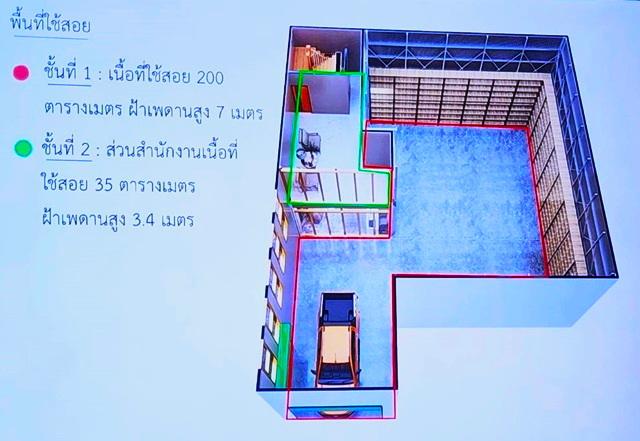 ให้เช่าอาคาร 3ชั้น Art Gallery 4คูหา เยาวราช Stand Alone ทรงวาด จักรวรรดิ์ สะพานพุทธ รีโนเวทใหม่ตรงแบบ 42ตรว. 362ตรม. 3