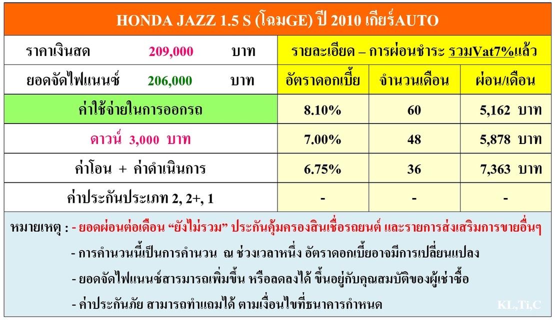 รหัสรถ DWC3291 HONDA JAZZ 1.5 S (โฉมGE) ปี 2010 เกียร์AUTO 18