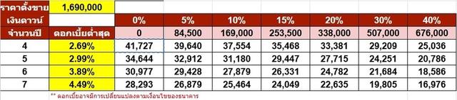 รหัสรถ NP942 รุ่นรถ : BENZ CLS300d AMG PREMIUMปีรถ : 2018 รูปที่ 18