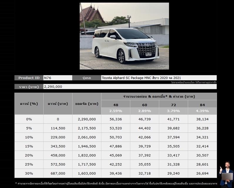 รหัสรถ NCT76 Toyota Alphard 2.5 SC Package MNC 2020 จด 2021 5