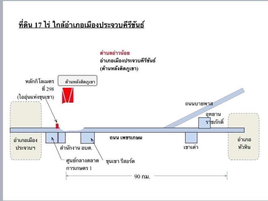 ขายที่ดินอ่าวน้อย ประจวบ ราคาถูกมาก