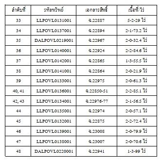 💙 ที่ดิน ศรีเตี้ย ราคาพิเศษ! 💙 5