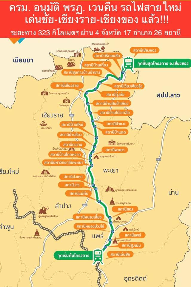 ที่ดินขนาดใหญ่ ใกล้เขตเศรษฐกิจการค้าชายแดนประเทศลาวและจีนตอนใต้ 6