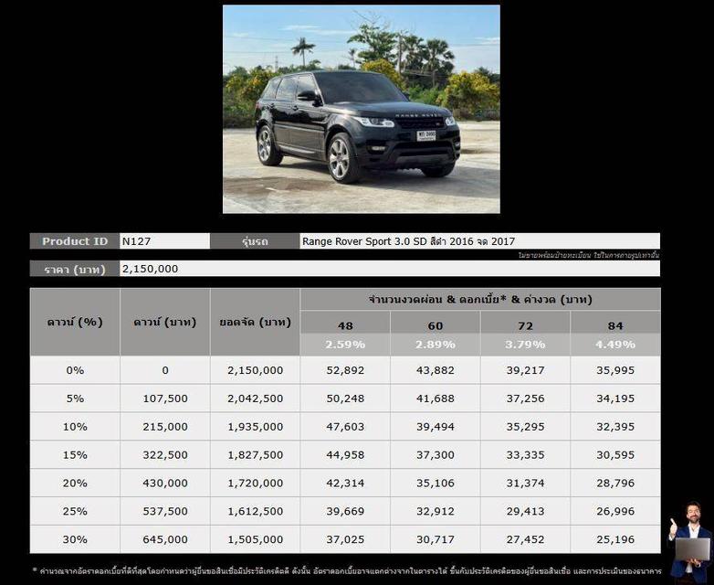 Land Rover Range Rover Sport 3.0 SD ปี 2016 จด 2017  10