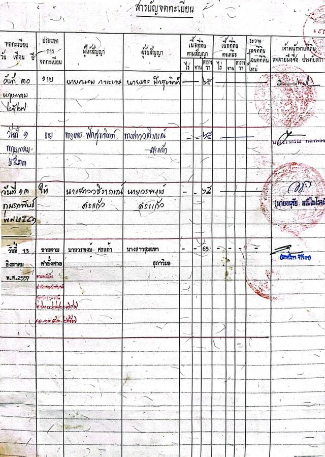 ขายที่ดิน 65 ตารางด่วน! เจ้าของร้องเงิน 8