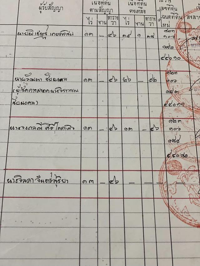 ขายที่ดิน 13 ไร่.46 ตารางวา ต.ท่าเสา อ.กระทุ่มแบน จ.สมุทรสาคร หน้าโรงงานสามแม่ครัวยกแปลง พร้อมโฉนดพร้อมโอน เจ้าของขายเอง 8