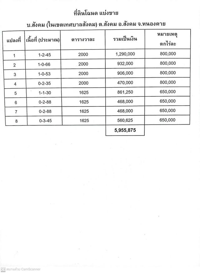 ขายที่ดินโฉนด แบ่งขาย