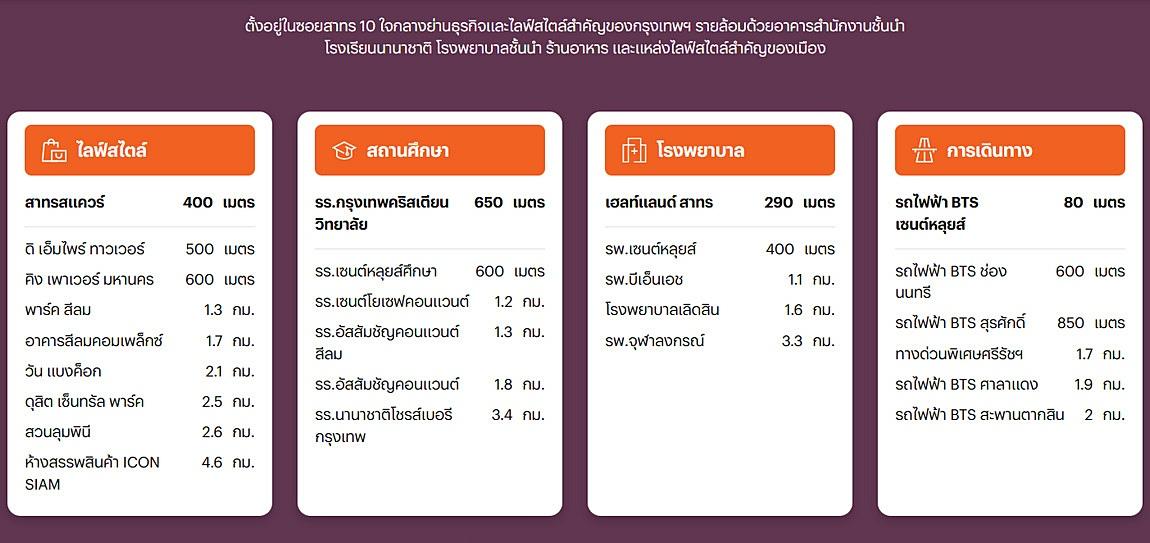 (เจ้าของขายเอง) The Monument Sathon 2-Bedroom ราคาดีที่สุดในโครงการ 11