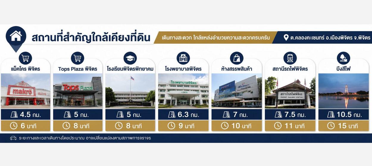 ขายพร้อมผู้เช่า ที่ดินพร้อมบ้าน 2 ไร่ ถนนหมายเลข 111 ตำบลคลองคะเชนทร์ เมืองพิจิตร ใกล้ Top แม็คโครพิจิตร (เจ้าของขายเอง) 11
