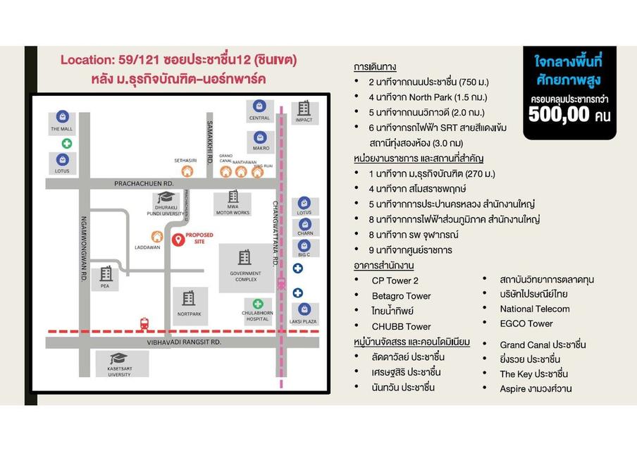 โฮมออฟฟิสให้เช่าพื้นที่ เหมาะสำหรับร้านอาหาร คาเฟ่ หรือโคเวิร์กกิ้งสเปซ ย่านประชาชื่น(ชินเขต)