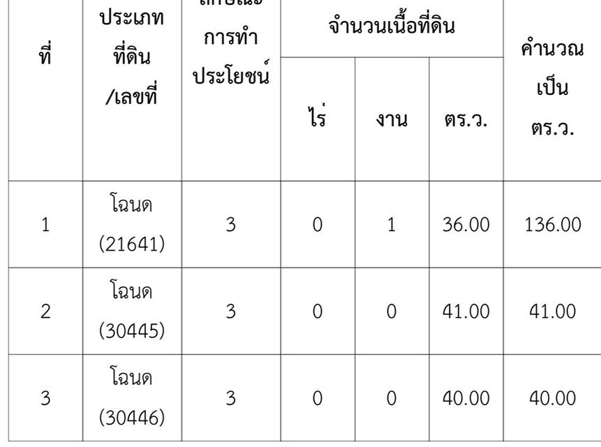 ขายบ้านพักติดชายหาด พร้อมกิจการ Page Facebook เหมาะทำธุรกิจ จ.ประจวบคีรีขันธ์ 6