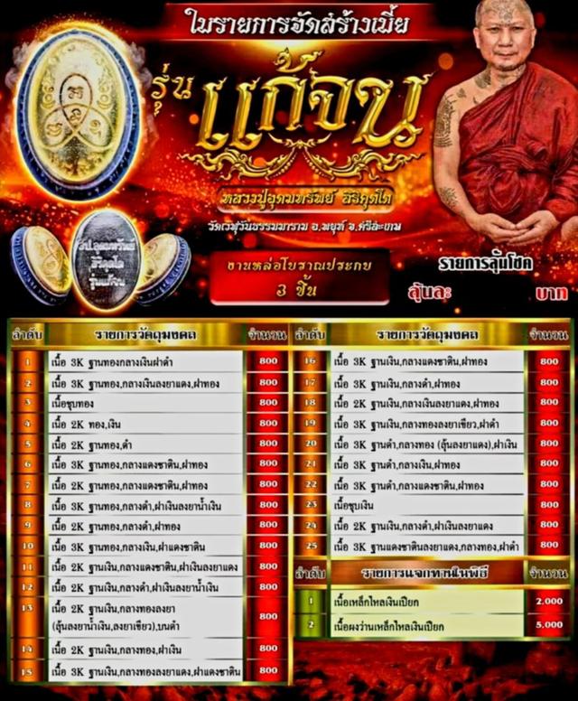 หลวงปู่อุดมทรัพย์ สิริคุตฺโตเบี้ยแก้จนหล่อโบราณ งานประกบ3ชิ้นรุ่นแก้จน เนื้อ 3K ฐานเงิน กลางทองแดงลงยาแดง ฝาทองแดงซาติน. เลข ๕๕๙ วัดเวฬุวันธรรมาราม