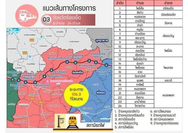 ขายที่ดินเปล่า อ.เชียงขวัญ จ.ร้อยเอ็ด เนื้อที่ 9 ไร่ 6 ตร.ว. เหมาะกับการทำโกดังเก็บสินค้า ทำหมู่บ้านจัดสรร โทร 0629515646 6