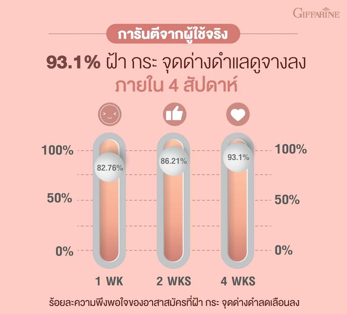 เจลแต้มผิว ลดเลือนฝ้า กระ จุดด่างดำ และรอยหมองคล้ำ กิฟฟารีน ไฮยา เมลา–ไวท์  6