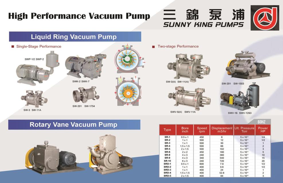 ตัวแทนจำหน่าย Motor Roller KYOWA, Vibrator Motor OLI VISAM มอเตอร์เขย่า มอเตอร์โรลเลอร์ 16