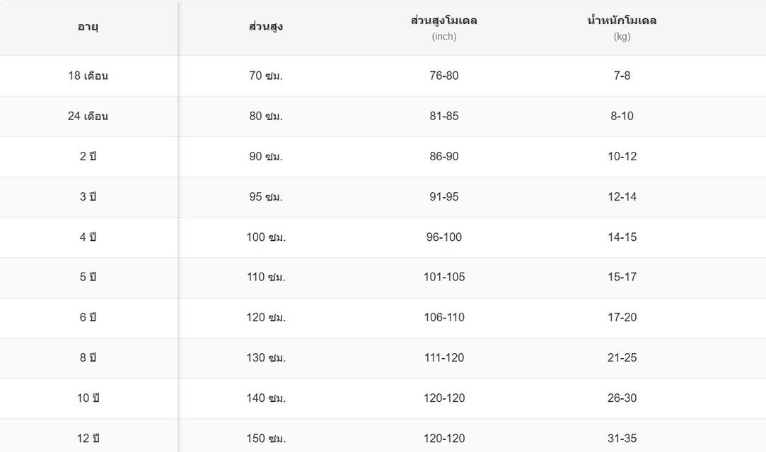 ชุดนอนเด็กแขนยาว แบรนด์ Gap Kids ส่งต่อมือสอง สภาพดี ไม่มีตำหนิ 9