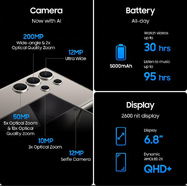 Samsung Galaxy S24 Ultra 12/256GB/512GB/1TB แถมฟรี ลำโพงบลูทูธ Harman Kardon Onyx Studio 6  มูลค่า 3