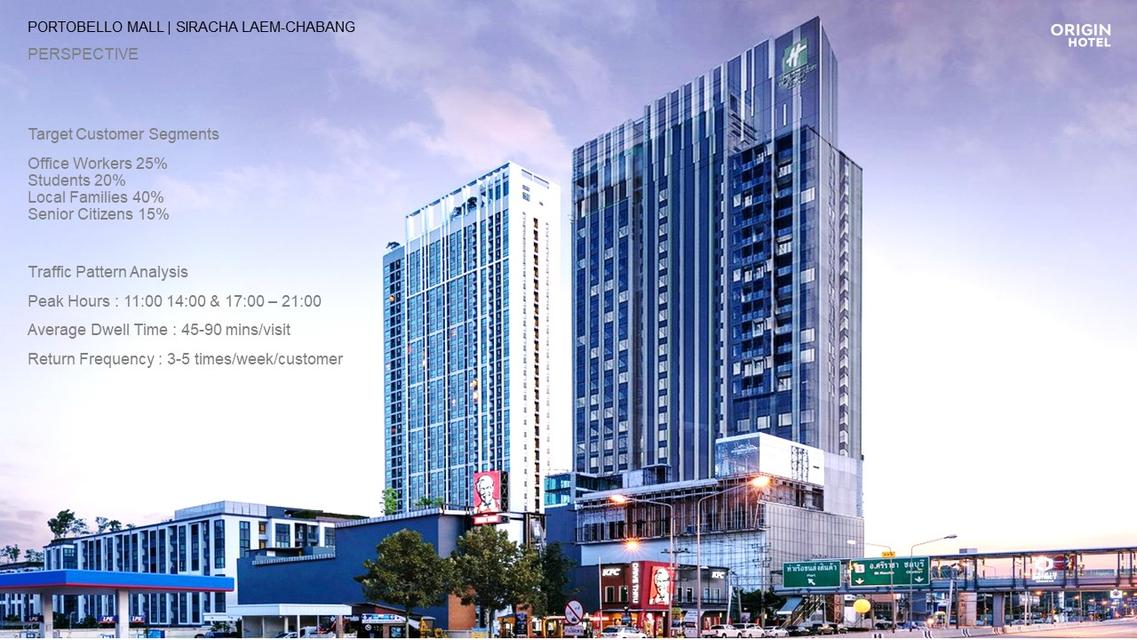 พื้นที่เช่าร้านค้าและบริการ 2