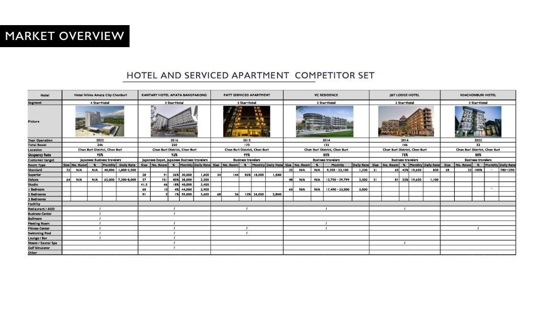 🔥ขายด่วน ที่ดินทำเลศักยภาพ หน้านิคมอมตะ-ชลบุรี 9