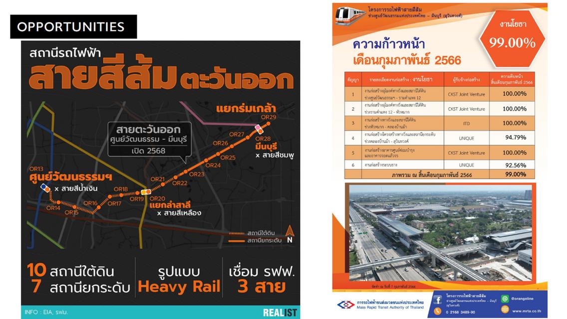 ขายที่ดินแปลงใหญ่  ที่ดินทำเลศักยภาพ "กรุงเทพกรีฑา" 6
