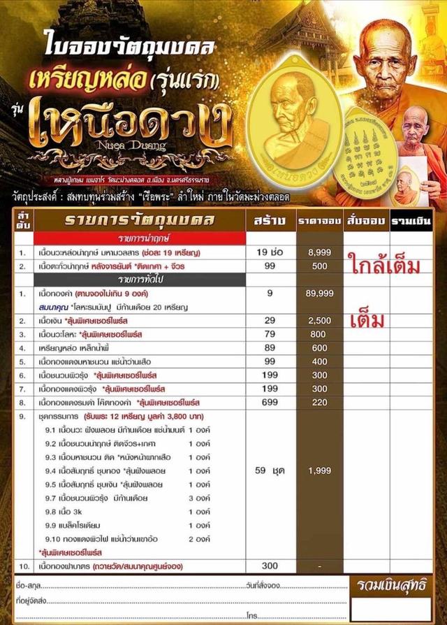 เหรียญเหนือดวง หลวงปู่เกษม เขมจาโรพระครูมงคลเหมรัตน์วาระครบ๘รอบเนื้ออัลปาก้าไม่ตัดปีก ตอก๘รอบ เลข ๓๒วัดมะม่วงตลอด จ.นครศรีธรรมราช ปี๒๕๖๗ 7