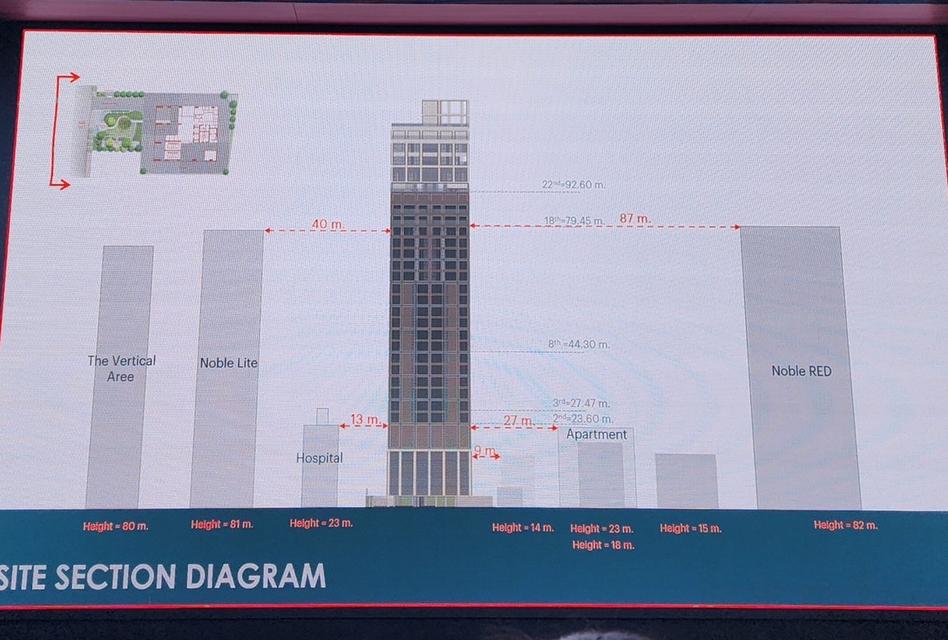 (Owner Post) VIA ARI 1-Bedroom ตำแหน่ง 01 ทิศเหนือ ที่คนหากันเยอะที่สุด มีรูปวิวจริงให้ดู 3
