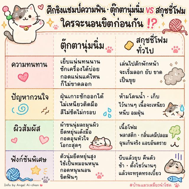 ตุ๊กตา นกอ้วน นกกระจอก 🐦 Fukufuku Sparrow Bird・Sakura Chunsuke・AMUSE・Plush ~ Standard 15 cm 🌸 รูปที่ 13