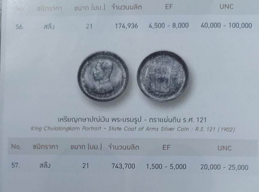 เหรียญกษาปณ์เงิน รัชกาลที่ 5 ตราแผ่นดิน ร.ศ.121
