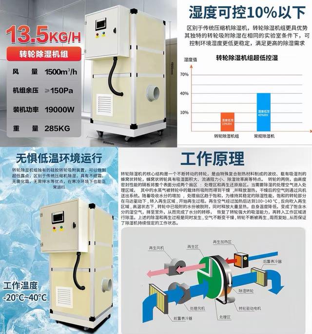 เครื่องลดความชื้นแบบโรเตอร์ (Desiccant Rotor Dehumidifier) รูปที่ 4