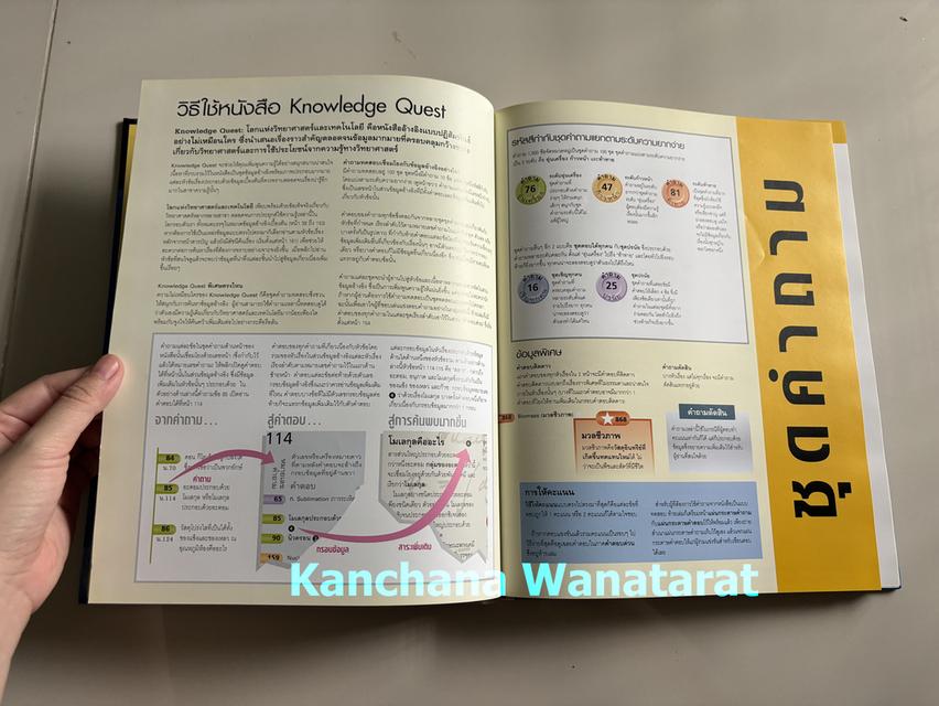 หนังสือปกแข็ง Knowledge Quest โลกแห่งวิทยาศาสตร์และเทคโนโลยี
