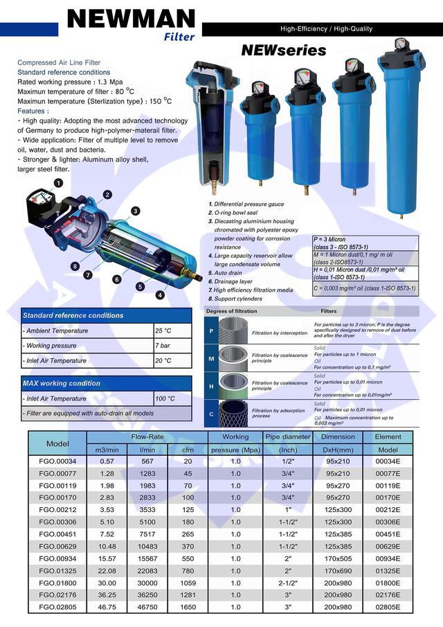 บจก.แอร์ เพรสเชอร์ เซอร์วิส 5
