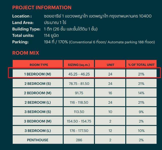 CM04447 ขายดาวน์ คอนโด  เวีย อารีย์  Via ARI ซอยอารีย์ 1 ถ.พหลโยธิน 3