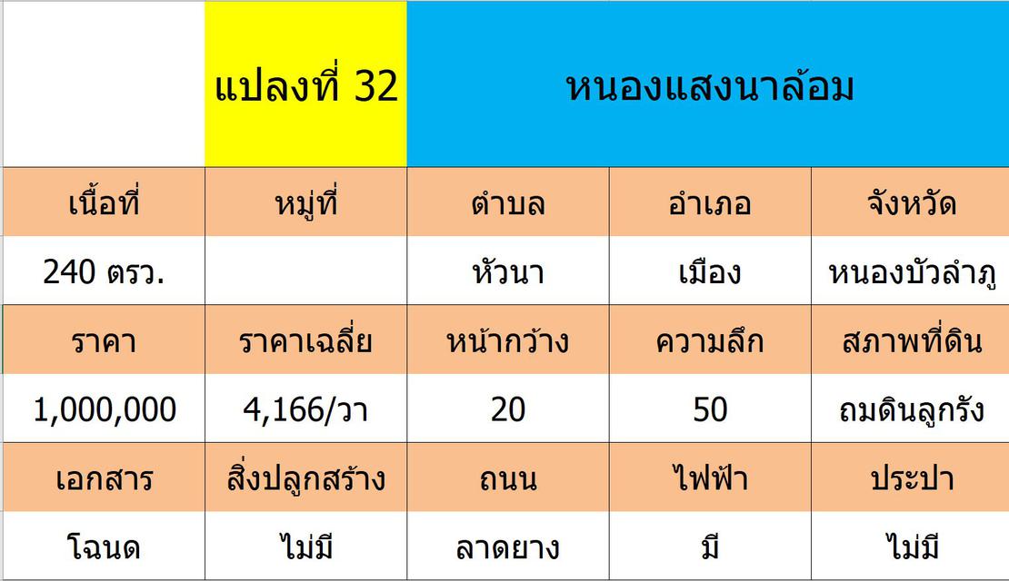 ขายที่ดินเปล่า 240 ตรว ติดถนนสายหนองบัวลำภู-ชุมแพ ต.หัวนา อ. 3