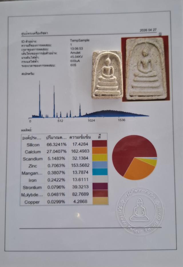 พระเครื่องเบญจภาคี เนื้อดิน รูปที่ 20