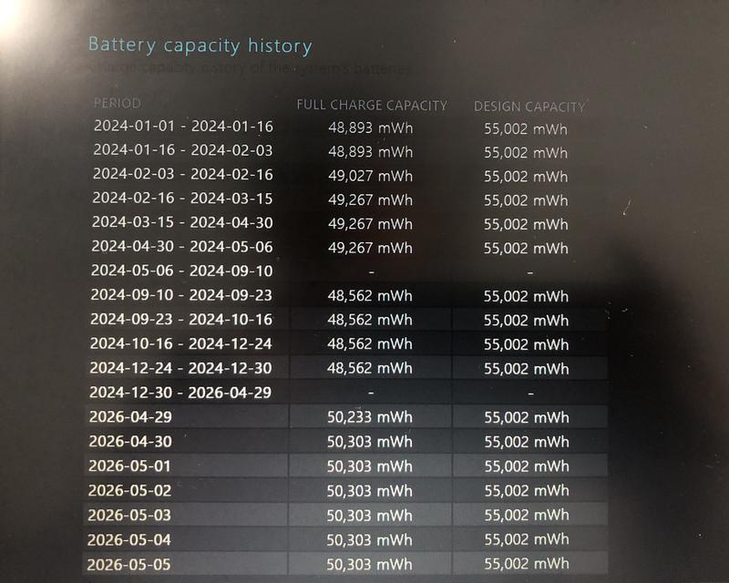ขาย HP ProBook 430 G3 สภาพดี Core i5 RAM 8GB SSD แบตอึด 91% Win 10 รูปที่ 16