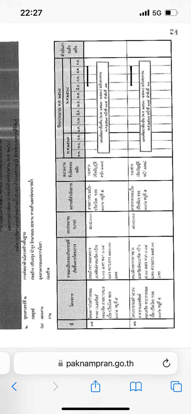 ที่ดินภูเขา หัวหิน ปากน้ำปราณ 2 ไร่ 5
