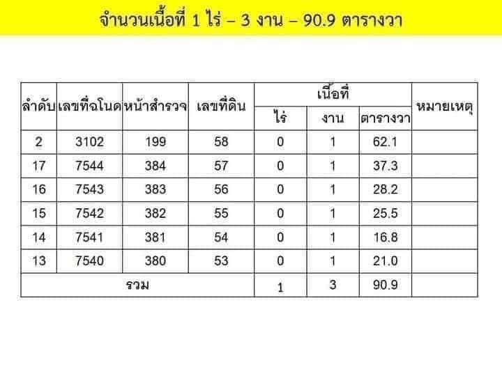 ขายที่ดินติดถนน ทำเลศักยภาพ   ต.หนองบัว อ.เมืองกาญจนบุรี จ.กาญจนบุรี 7