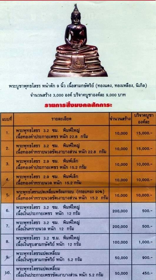 หลวงพ่อโสธรเนื้อทองคำ รูปที่ 6
