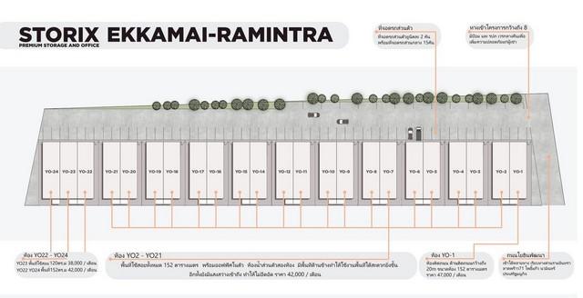 P646 ให้เช่าโกดัง ออฟฟิศ มินิมอล เรียบหรู ทำเลดี พร้อมใช้งาน โยธินพัฒนา 3 เลียบทางด่วนรามอินทรา ลาดพร้าว 71 ซอยโพธิ์แก้ว ถนนนวมินทร์ ถนนประเสริฐมนูกิ 6