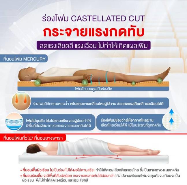 ที่นอนโฟมป้องกันแผลกดทับ 4