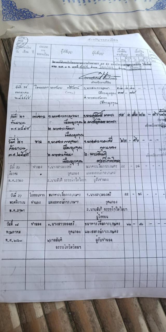 ขายดินเทศบาลติดถนนค่ะ 1