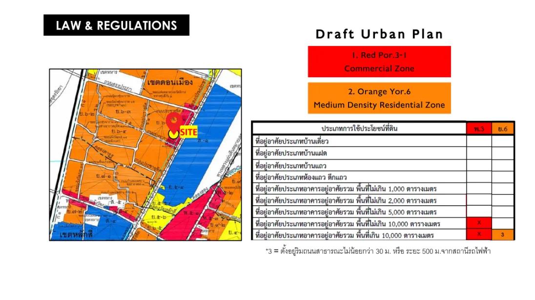 ที่ดินศักยภาพ ดอนเมือง 5