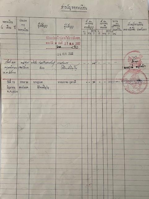 บ้านย่านสำโรง หมู่บ้านกัญญา3 ซ.ด่านสำโรง62 จำนวน 3 หลังติดกัน เนื้อที่ 77,76และ110 ตร.วา สามารถแยกซื้อที่ละหลัง หรือซื้อทั้ง 3หลังในราคาลดพิเศษ 4