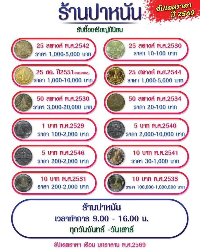 เหรียญ50สตางค์ปี2534 เหรียญหายากอันดับ2 ถุงเดิมจากกองกษาปณ์ รูปที่ 6