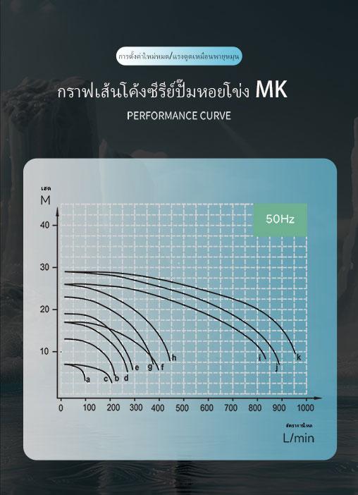 ปั๊มดูดเองเเบบไดร์รัน เหมยเป่าปั๊มดูดเองเเบบหมุนเปล่าได้ ซีรีย์MK ปั๊มดูดเองเเบบทนกรด-ด่าง 8