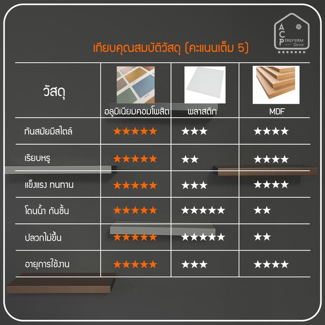 ชั้นวาง ซ่อนขา” รุ่น Classy Minimal รูปที่ 5