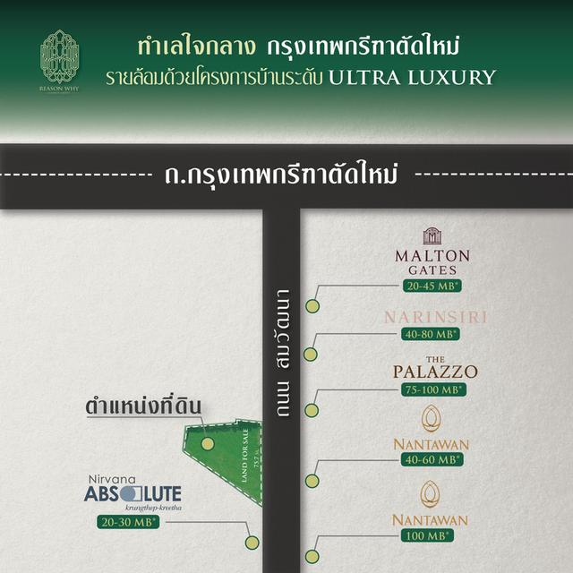 ขายที่ดิน 2.2ไร่ ทำเลกรุงเทพกรีฑา(ตัดใหม่) ตรงข้ามโครงการ100ล้าน