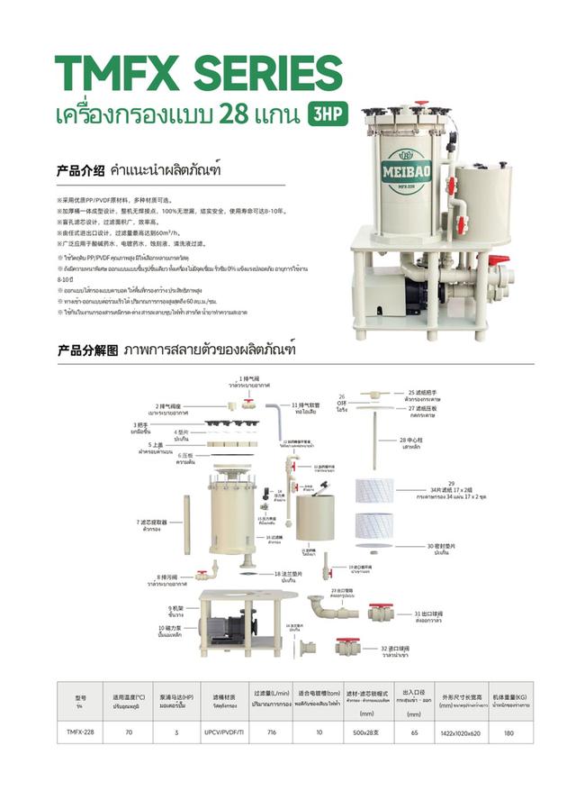 เหมยเป่าเครื่องกฤรองเคมี 28 เเกน เครื่องกรองสารเคมีที่มีกรด ด่างเข้มข้นสูง เครื่องกรองเคมีที่ทนการกัดกร่อน