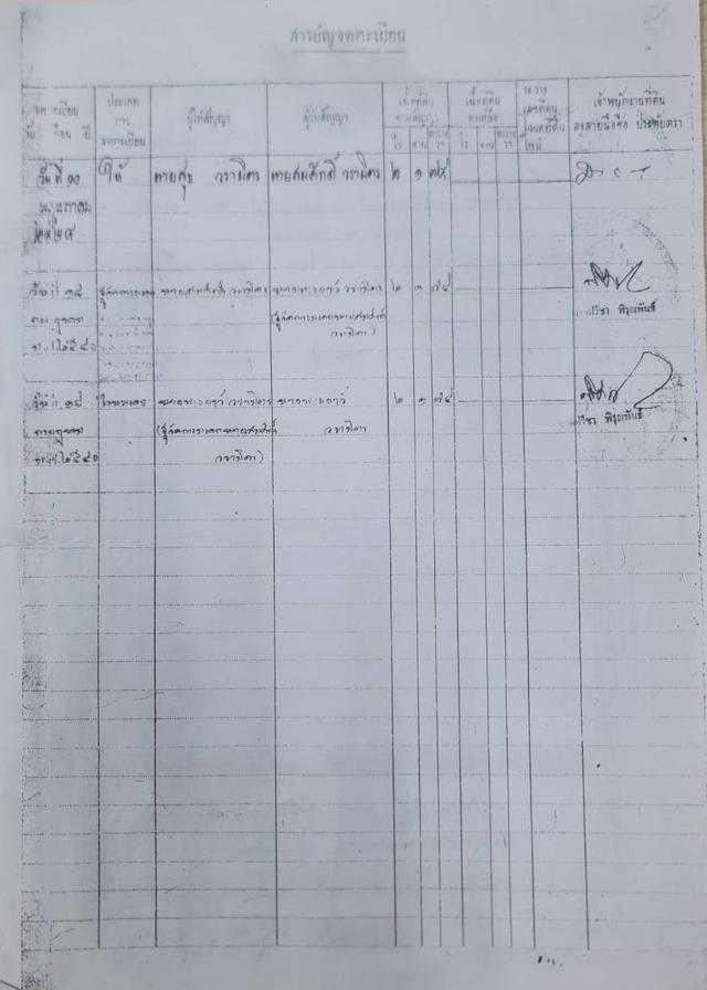 ที่ดินแปลงใหญ่ 2 แปลงสุดท้ายกลางเมืองร้อยเอ็ด ชั้นใน 6