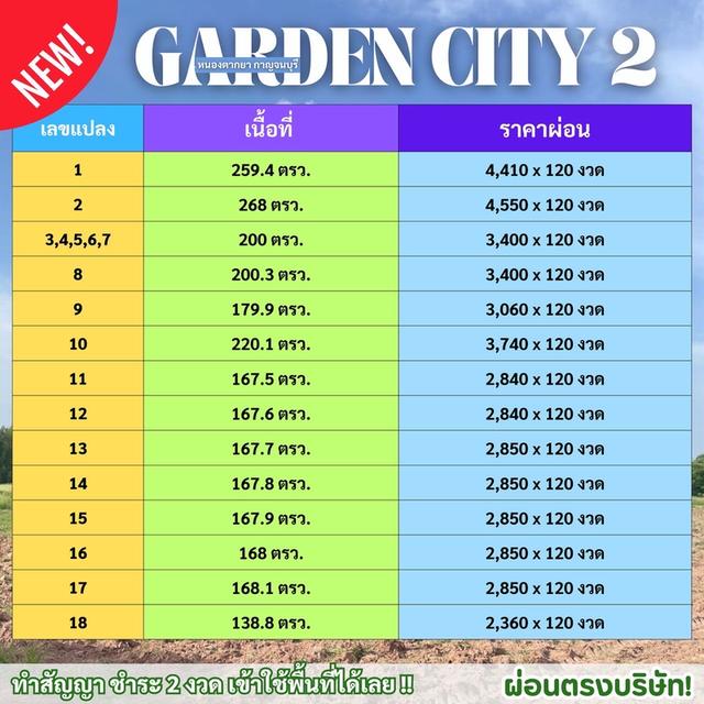 ทีดิน หนองตากยา กาณจนบุรี 20